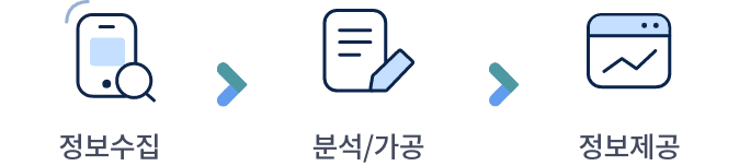 정보수집 - 분석/가공 - 정보제공